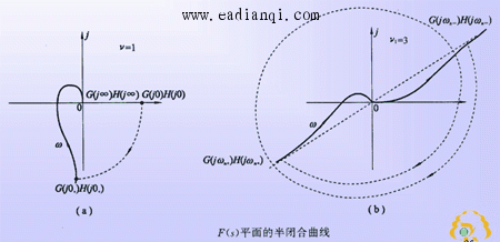 5) 闭合曲线γf包围原点圈数r的计算