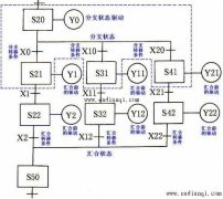 PLC主程序转换为子程序