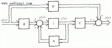 ͼ2.35 ϵͳ״̬ռʽĽṹͼ