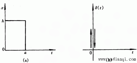 ͼ3.3 庯