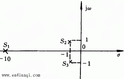 ͼ 3.22 ջֲ