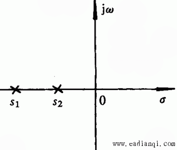 ͼ3.14 ״µıջ