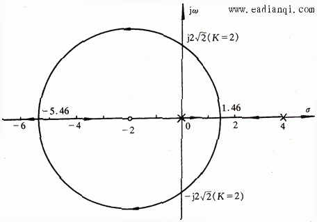 ͼ3.34 ϵͳ켣ͼ