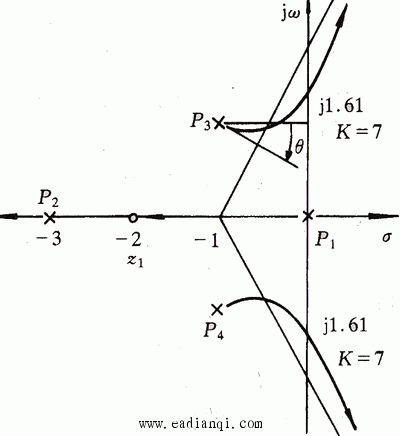 ͼ 3.31 18ĸ켣