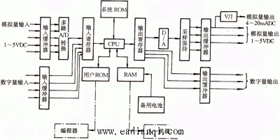 ͼ5.23 KMM ɱ̵Ӳԭ