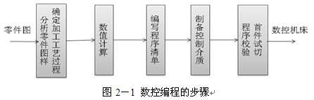 从编程原理到应用实践全面解读 (编程的原理)