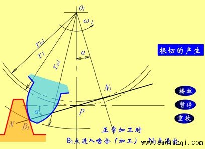 根切最少齿数及变位齿轮