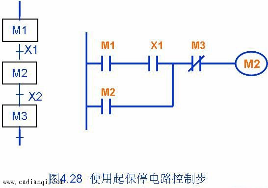 一,使用起保停電路的編程方法