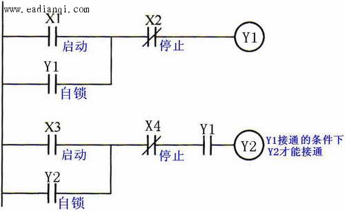 自动化 plc 五,顺序启动控制电路    如图6