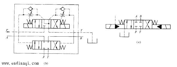 基础知识 液压传动⑤电液动换向阀     图13所示为电液换向阀的结构图