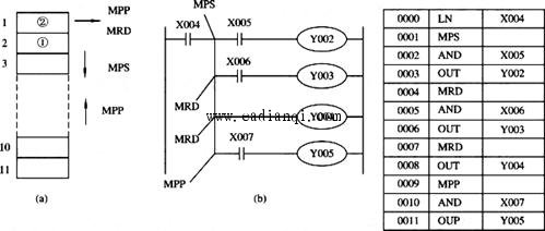 三菱plc多重輸出指令mps,mrd,mpp